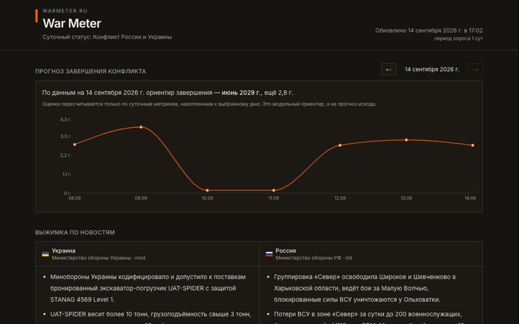 Дашборд War Meter: прогноз и выжимка новостей сторон